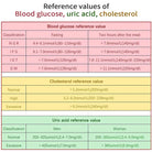 HealthWave | Accurate Portable Blood Sugar Test Kit for Home Monitoring 7