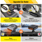 ThermoBlaze | 12V Electric Car Heater – Dual Function Heating & Moisture Control 1